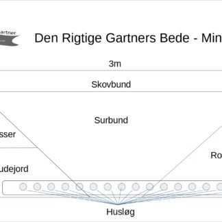 Den Rigtige Gartners Minibed 1